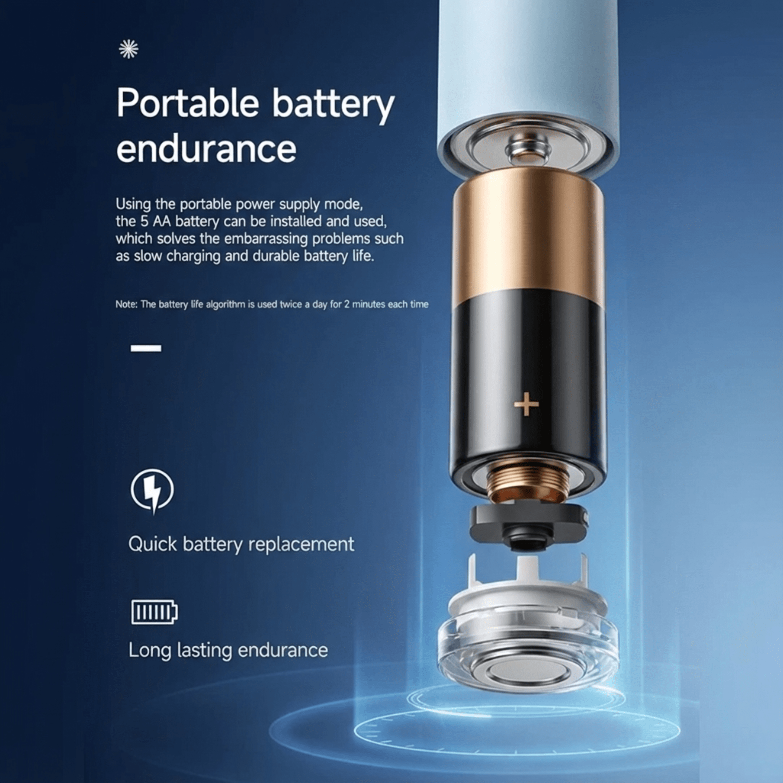 Electric Toothbrush for Adults – Soft DuPont Bristles IPX6 - The Crew