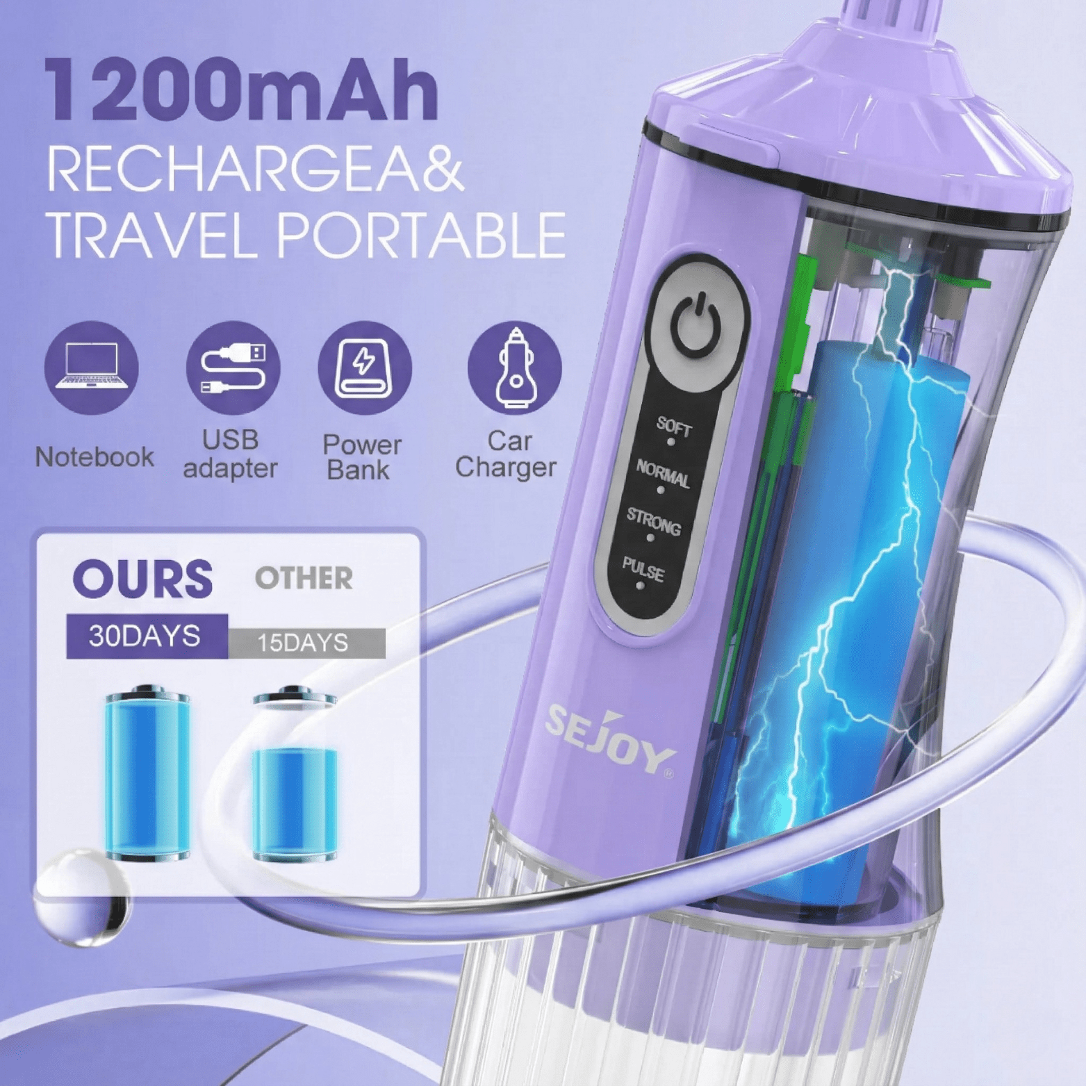 Portable Water Flosser 200ML Cordless Oral Irrigator IPX7 - The Crew